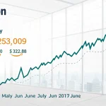 amazon stock rebounds
