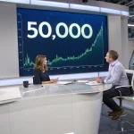 stock market round number psychology