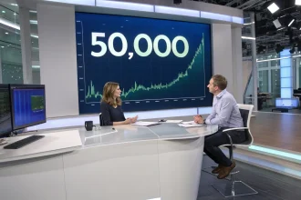 stock market round number psychology