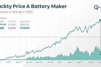 qs stock slides before earnings